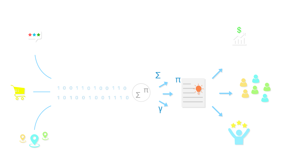 Cloud Solutions